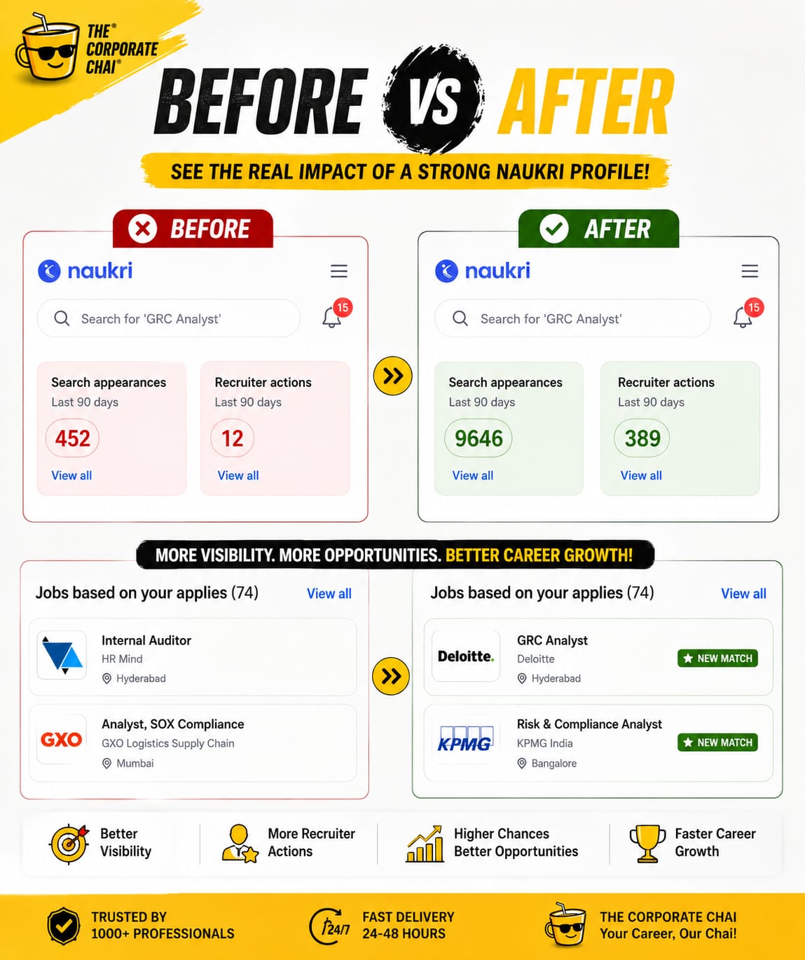 LinkedIn before and after transformation 2